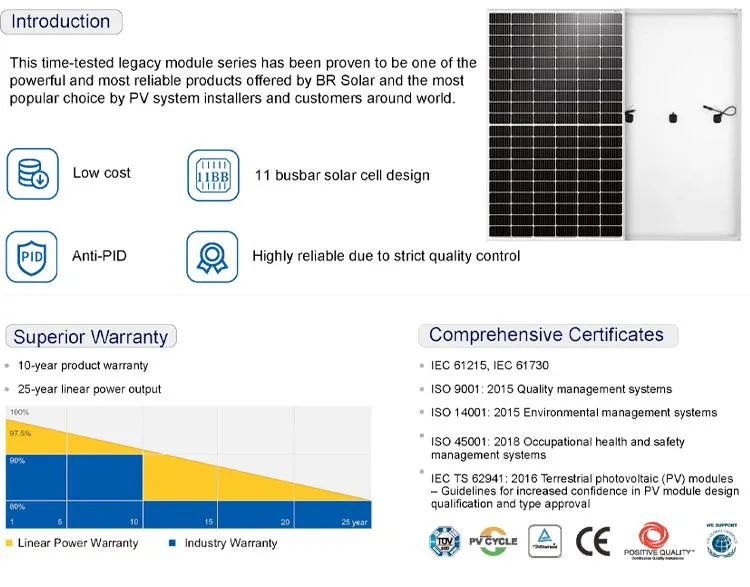 Wholesale Certificate Single 500W/540W/545W/555W Bifacial Perc Mono/Mini BIPV/PV Monocrystalline Flexible Solar Power Energy System Panel